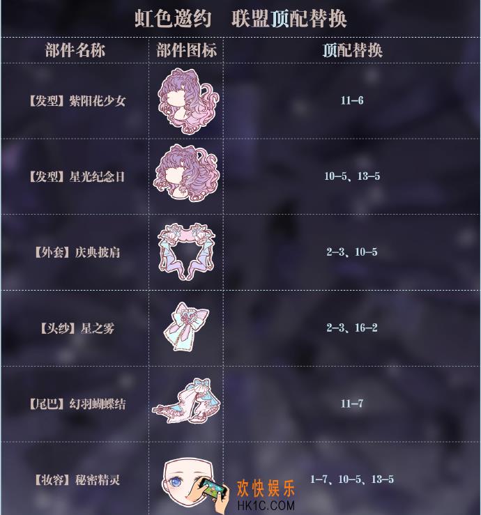 奇迹暖暖虹色邀约顶配分析_虹色邀约顶配介绍