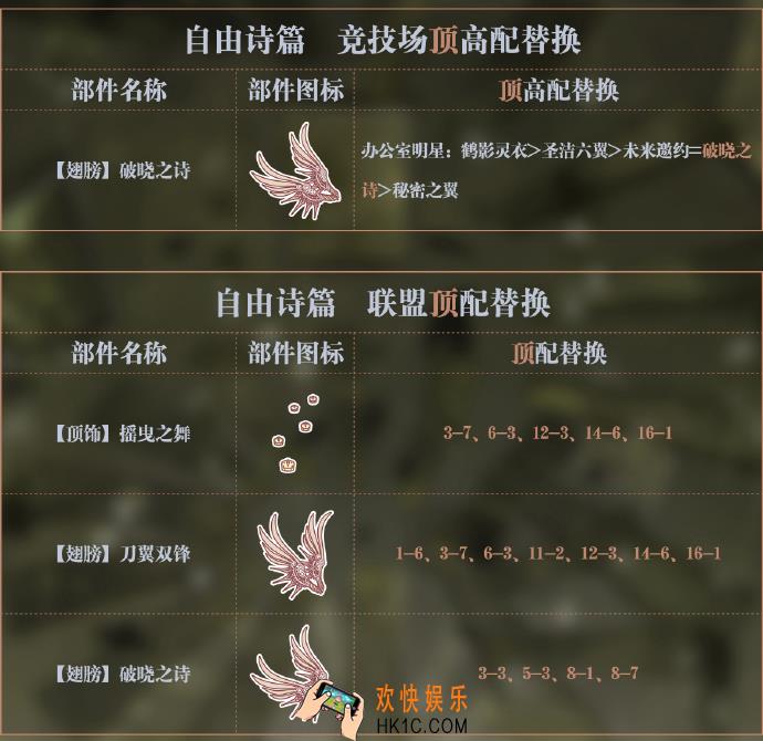 奇迹暖暖自由诗篇顶配分析_自由诗篇顶配介绍