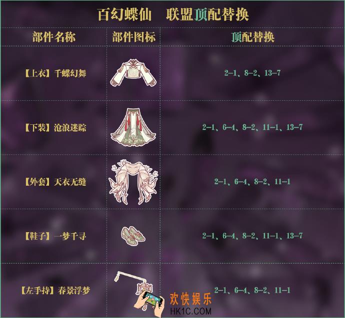 奇迹暖暖百幻蝶仙顶配分析_百幻蝶仙顶配介绍