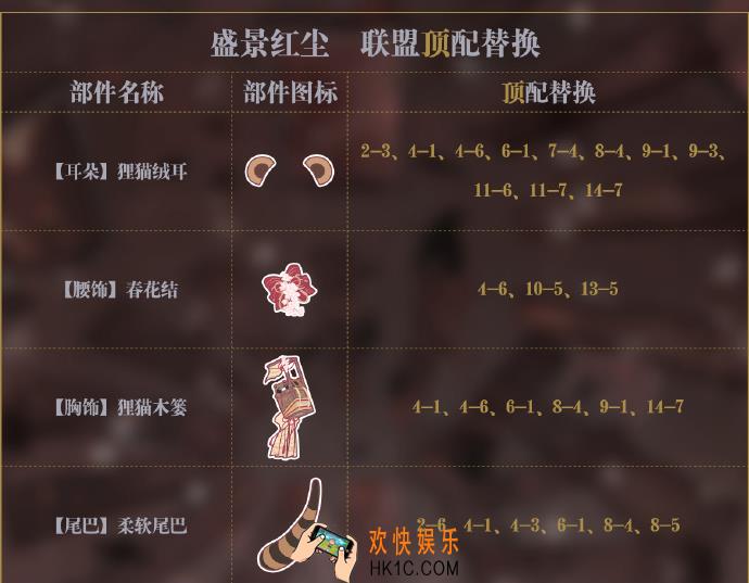 奇迹暖暖盛景红尘顶配分析_盛景红尘顶配介绍
