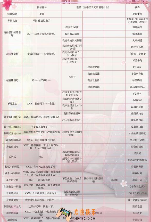 闪耀暖暖专属回忆怎么获得_专属回忆获得方法介绍