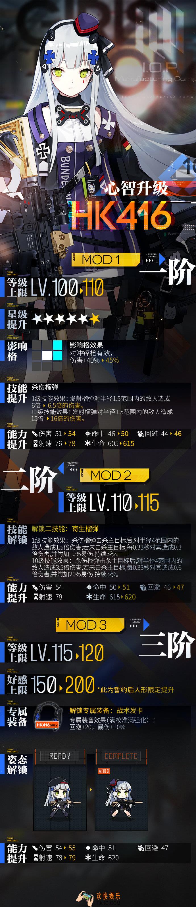 少女前线HK416心智升级新增属性技能一览_HK416心智升级图鉴