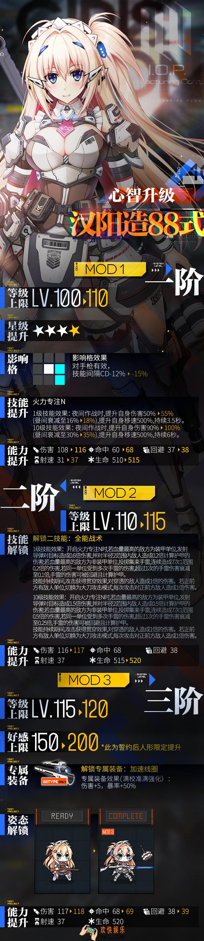 少女前线汉阳造88式心智升级新增属性技能一览_汉阳造88式心智升级图鉴