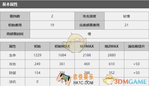 明日方舟陈怎么使用技能_陈能力玩法详解