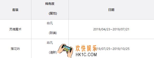 闪耀暖暖忆海巅峰之战攻略_忆海巅峰之战玩法详解