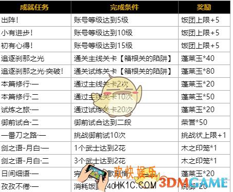 执剑之刻成就任务怎么完成_执剑之刻成就任务完成条件