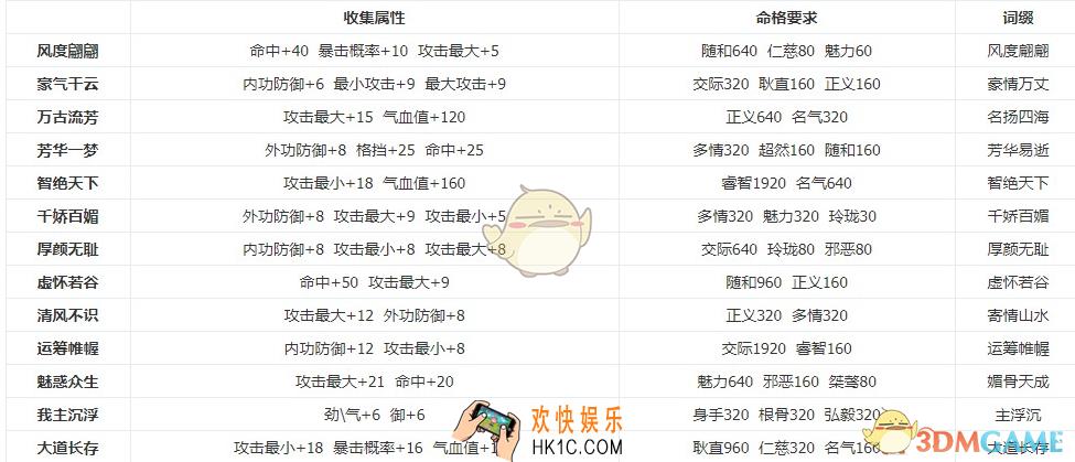 一梦江湖怎么提升修为_修为提升攻略