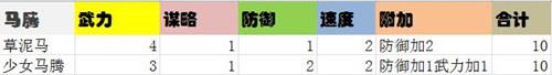 姬魔恋战纪马腾有哪些时装_马腾时装攻略