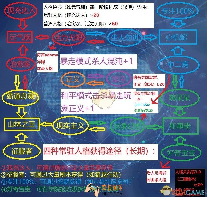 龙族幻想主线人格怎么选择_主线人格对话选择图文一览