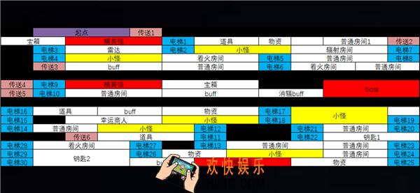 辐射避难所online黑根堡地下通路怎么通关_黑根堡地下通路通关攻略
