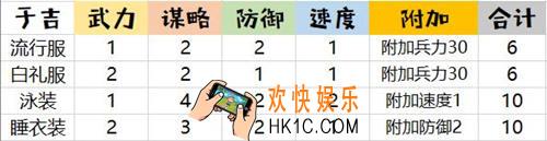 姬魔恋战纪于吉有哪些时装_于吉时装攻略
