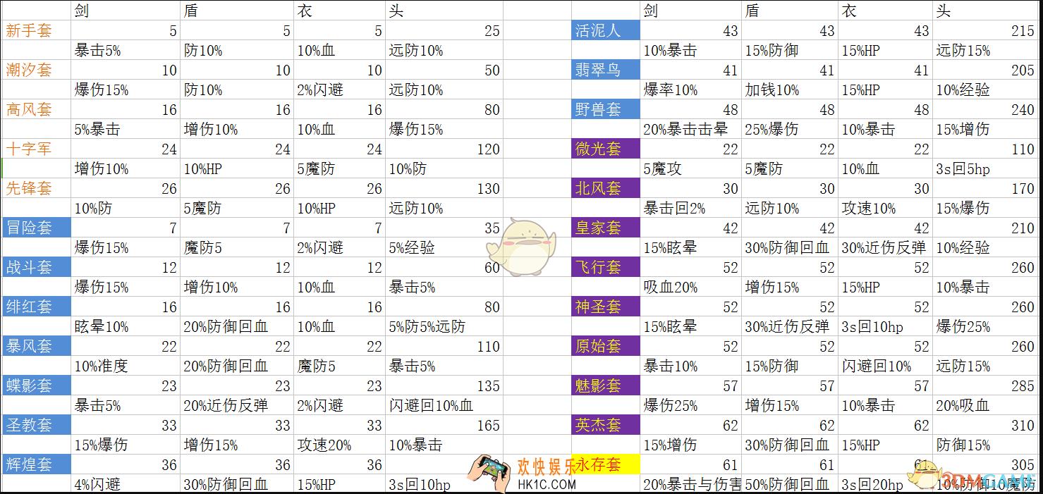 邮差骑士哪个套装厉害_邮差骑士套装属性介绍