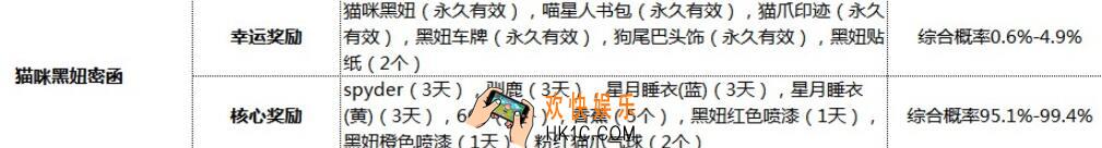 跑跑卡丁车手游猫咪黑妞密函值得抽吗_抽奖氪金分析