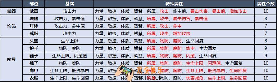 诺亚传说手游怎么合成装备_诺亚传说手游怎么强化装备