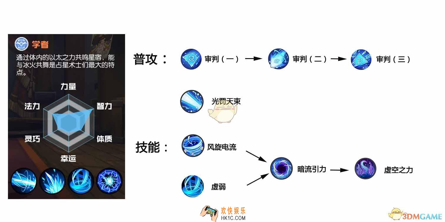 天空编年史学者厉害吗_天空编年史学者职业技能介绍