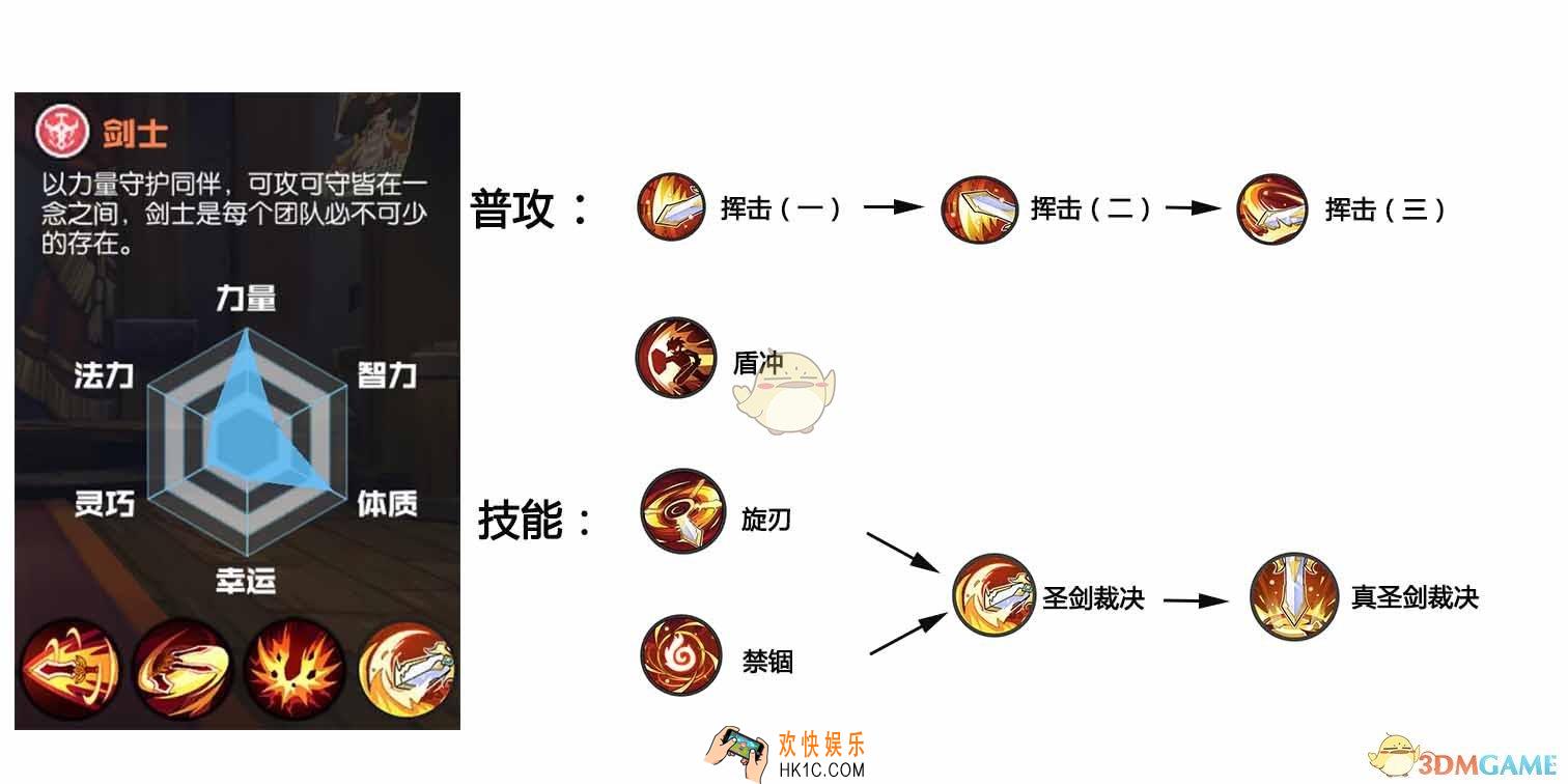 天空编年史剑士厉害吗_天空编年史剑士技能详细介绍