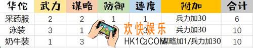 姬魔恋战纪华佗有哪些时装_华佗时装攻略