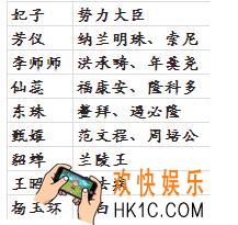 叫我万岁爷妃子名臣表_叫我万岁爷妃子名臣培养