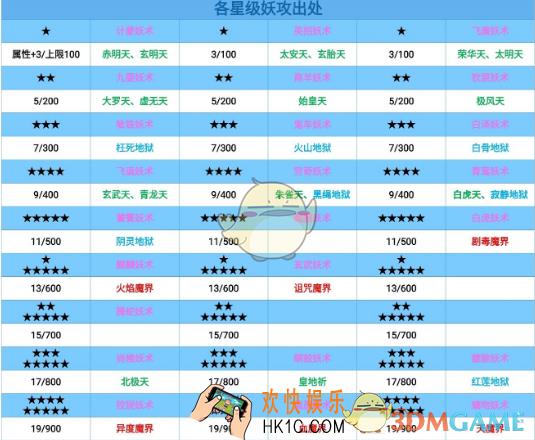 想不想修真妖攻残页哪里掉_星级妖攻残页出处及作用