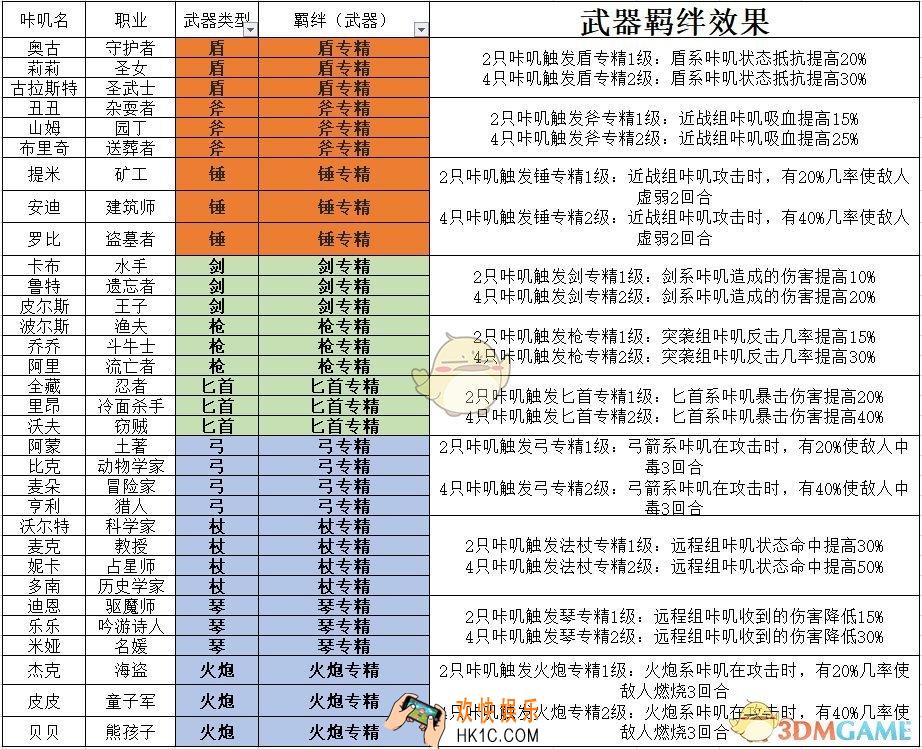 咔叽探险队新手攻略_咔叽探险队新手入坑指南
