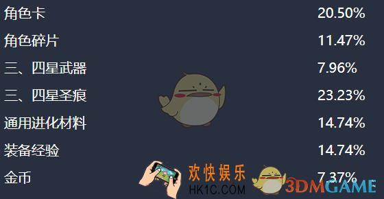 崩坏3抽奖概率公示_崩坏3 7月抽奖概率公布