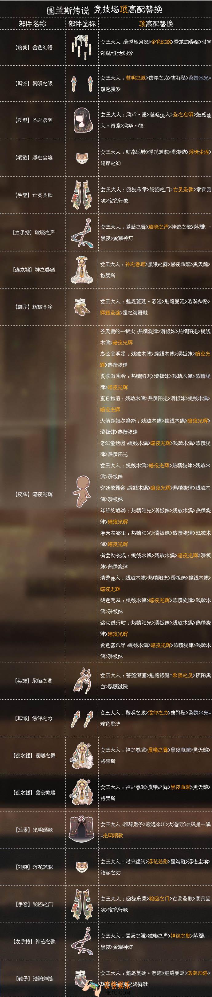 奇迹暖暖图兰斯传说顶配分析_图兰斯传说顶配介绍