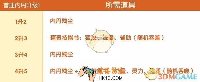 完美世界手游精灵内丹怎么升级_精灵内丹升级方法介绍
