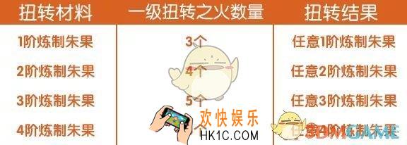 完美世界手游朱果属性怎么改_朱果属性扭转方法介绍