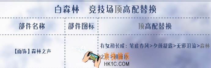 奇迹暖暖白森林顶配分析_白森林顶配介绍