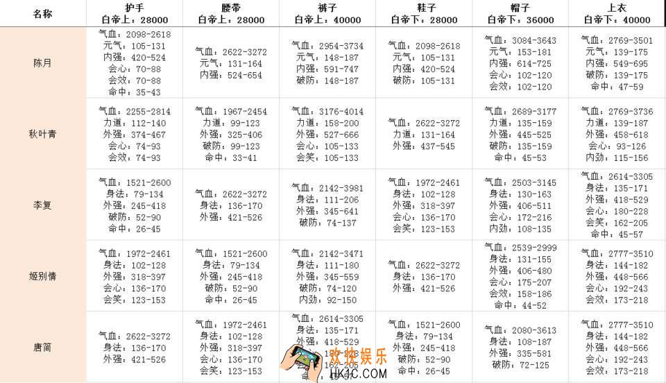 剑网3指尖江湖白帝牌子有什么_白帝牌子大全介绍