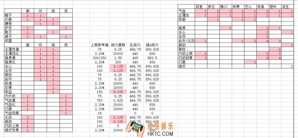 剑网3指尖江湖装备怎么打孔_装备打孔攻略介绍