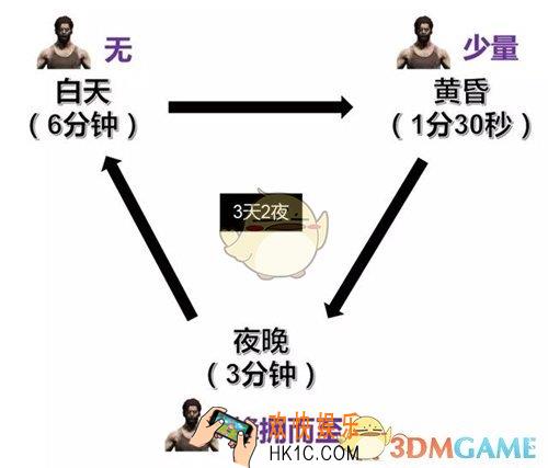 和平精英暗夜危机跳哪个点好_跳伞资源点推荐