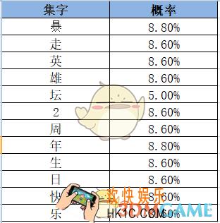 暴走英雄坛周年庆集字福袋怎么获得_集字奖励介绍