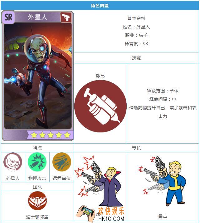 辐射避难所OLSR外星人怎么样 英雄技能属性图鉴一览