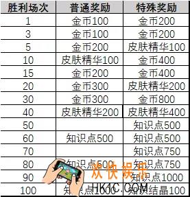 猫和老鼠手游更新了什么内容_莱特宁削弱