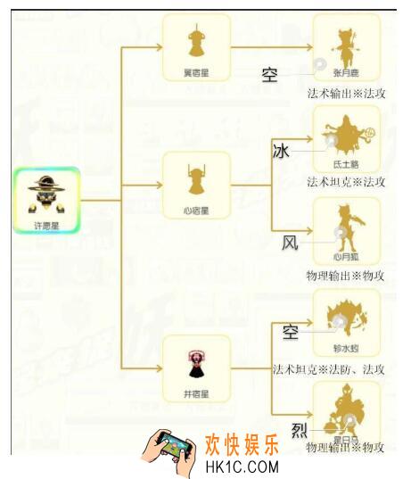 一起来捉妖许愿星觉醒哪个好 许愿星觉醒进化路线推荐