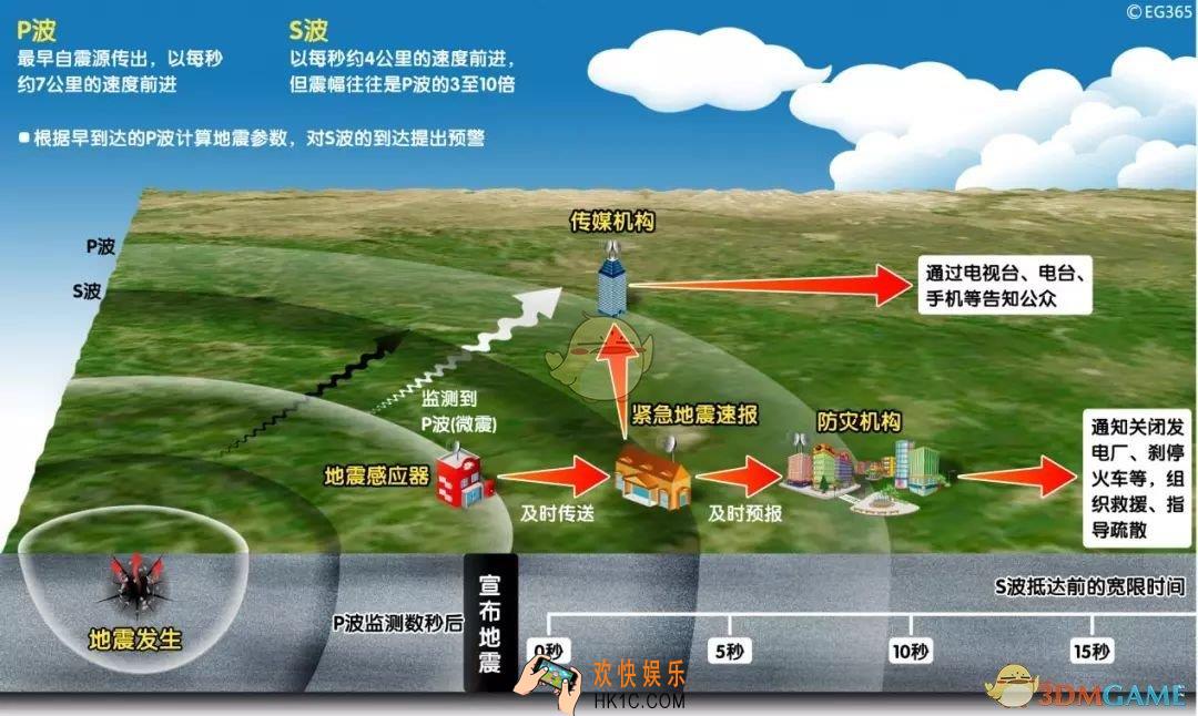 地震预警APP哪些软件实用_实用地震预警APP推荐介绍