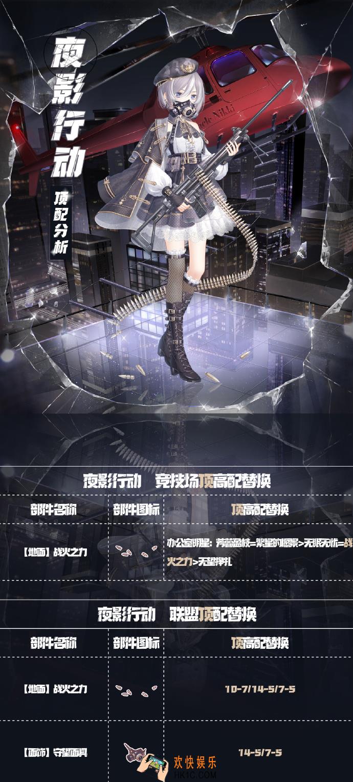 奇迹暖暖夜影行动顶配分析_夜影行动顶配介绍