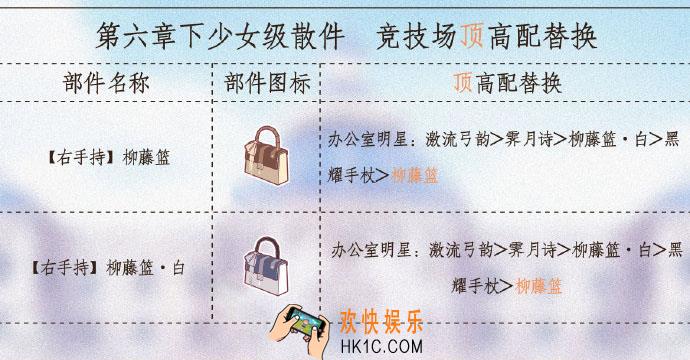 奇迹暖暖第六章下少女级散件顶配分析_柳藤篮顶配介绍