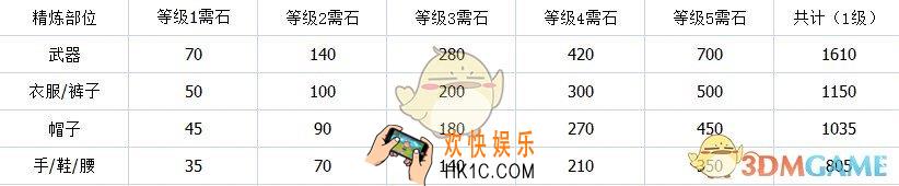 剑网3指尖江湖精炼怎么玩呢_精炼省钱攻略