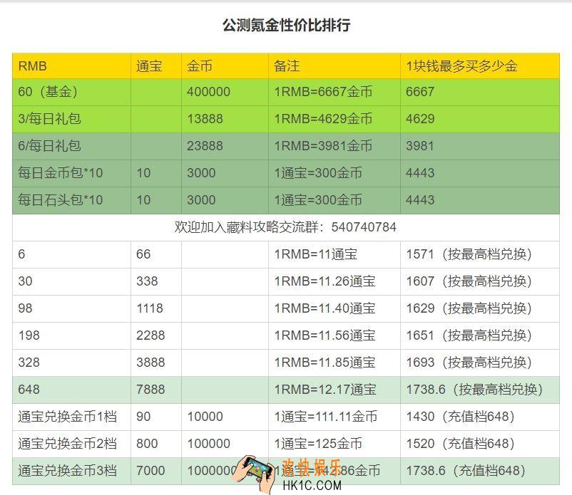 剑网3指尖江湖平民党怎么氪金_平民党氪金方法介绍