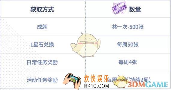崩坏3怎么刷委托收益高_3分钟带你看完新版悬赏委托