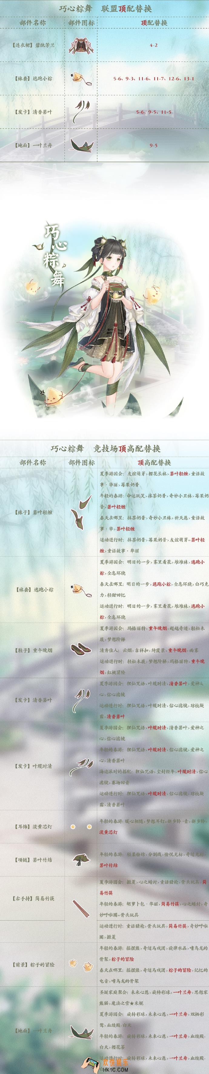 奇迹暖暖巧心棕舞顶配分析_巧心棕舞顶配介绍