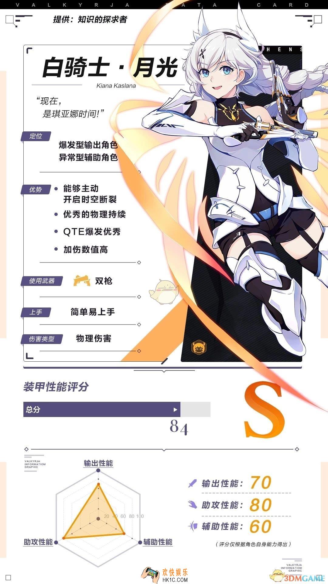 崩坏3白骑士月光圣痕武器怎么选择_圣痕武器选择及阵容搭配