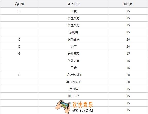 遇见逆水寒顾惜朝喜欢什么_顾惜朝增加好感度方法介绍