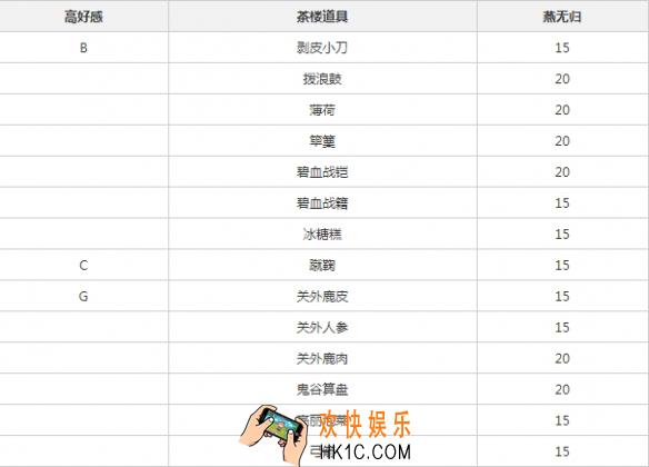 遇见逆水寒燕无归喜欢什么_燕无归增加好感度方法介绍