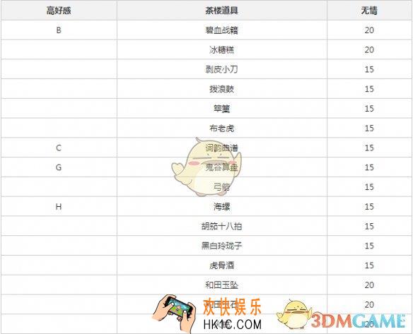 遇见逆水寒无情喜欢什么_无情增加好感方法介绍