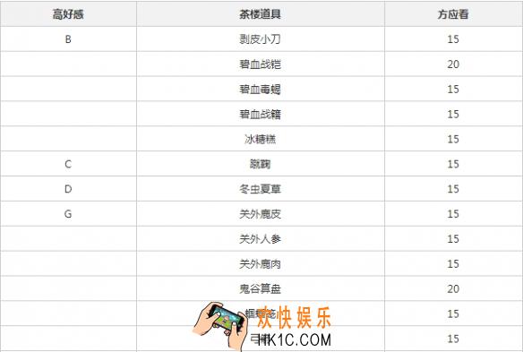 遇见逆水寒方应看喜欢什么_方应看增加好感方法介绍