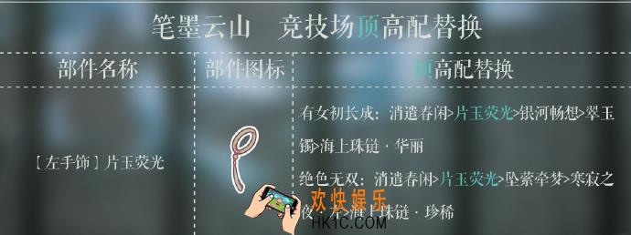 奇迹暖暖笔墨云山顶配分析_笔墨云山顶配介绍