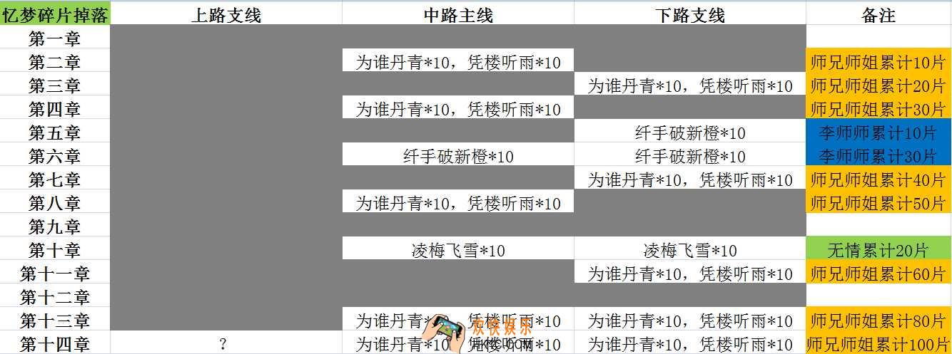 遇见逆水寒忆梦副本支线任务是什么_忆梦副本掉落大全